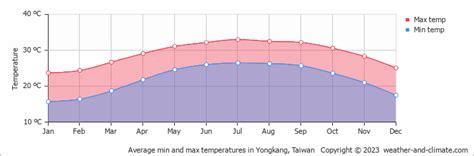 永康過年的天氣如何談論與此相關的天氣對生活習慣的影響